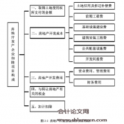 土地增值税纳税评估指标研究