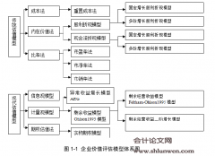 基于剩余经营收益二阶增长模型的企业价值评估