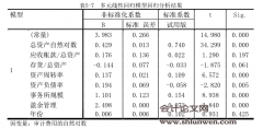 盈余管理与审计费用相关性的实证研究