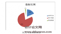 房地产金融风险识别与防范策略研究