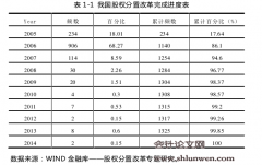 基于资产专用性视角的中国上市公司大股东掏空研究