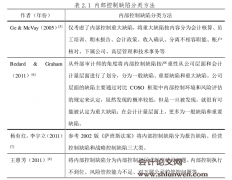 内部控制缺陷与盈余质量相关性研究