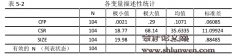 企业社会责任信息披露质量、董事会特征与公司绩效关系的研究