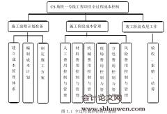 XX公司的CS地铁一号线工程项目成本控制研究