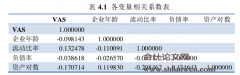 纵向一体化战略对企业经营绩效影响的实证分析