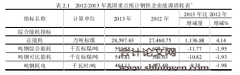 我国国有上市钢铁企业社会责任信息披露问题探析