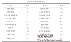 基于平衡计分卡的环保服务企业绩效评价体系研究