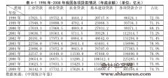 基于银行信贷结构的货币政策区域效应研究