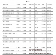 我国社会保障资金绩效审计评价体系研究