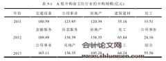 中化国际并购江苏圣奥的财务风险及控制研究