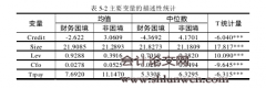 货币政策与上市公司商业信用供给