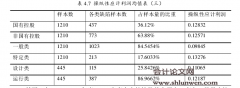 内部控制缺陷及其修正对盈余质量的影响研究