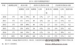 内部控制、政治关联与寻租性腐败