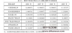 微软(中国)企业成本管理模式研究