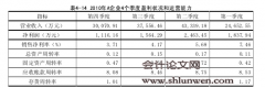 有色金属行业并购财务风险控制研究