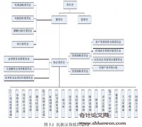 基于Delta方法的个股期权业务的保证金管理