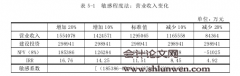 NN房地产项目可行性研究