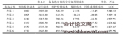 工程项目全寿命周期成本优化研究