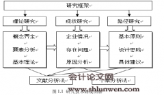 BC房地产企业内部控制制度优化研究