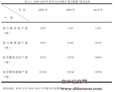 中磊对WFSK公司财务报表舞弊审计案例研究