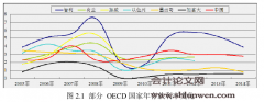 中国企业年金投资收益对比研究