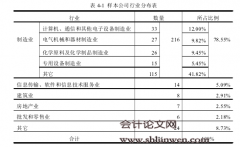 中小板上市公司多元化经营与财务绩效关系研究