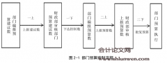 X区安监局绩效预算改革研究