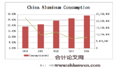 我国金属行业贸易融资的发展创新与风险防范