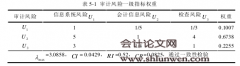 XBRL环境下持续审计模式的审计风险研究