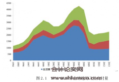 关于通用航空行业海外并购的估值研究