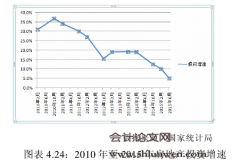 中国房地产业对经济的影响及趋势分析