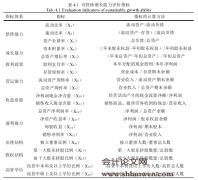 辽宁装备制造业上市公司可持续增长能力评价研究