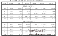 高管薪酬与公司绩效关系