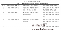 J银行N支行操作风险内部控制的研究