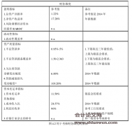 基于战略地位的中行绩效考核体系研究