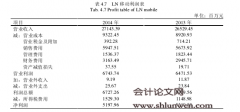 LN移动通信现金流管理体系优化研究