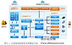 资产管理云平台在我国公募基金公司转型中的作用研究