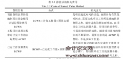 挣值法在中铁一局二公司项目成本控制中的应用研究