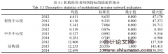 社会网络中机构投资者对公司治理与公司价值影响研究