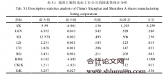 制造业上市公司负债融资对投资行为影响的实证研究