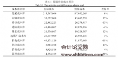 TK公司基于作业成本法的成本预算管理体系构建研究