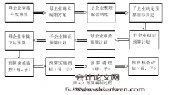 SJ市政集团公司货币资金内部控制研究