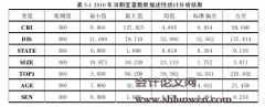 社会责任信息披露对企业绩效影响研究