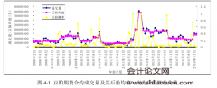 我国商品期货合约成败的关键因素研究