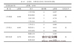 会计人员工作态度对会计信息质量的影响研究