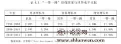 产能过剩时代背景下中国外汇储备投资方向研究