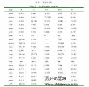 市场化水平、关联交易对企业税负的影响研究