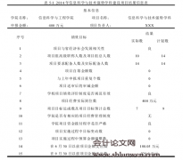 河北省高校专项资金预算绩效评价指标构建研究