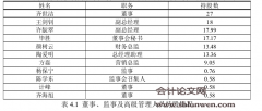 房地产上市公司高管在职消费研究