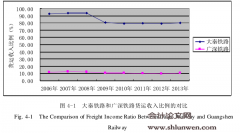 大秦铁路和广深铁路盈利能力的比较和分析